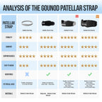 GOUNOD Patellar Tendon Support Strap HJ089