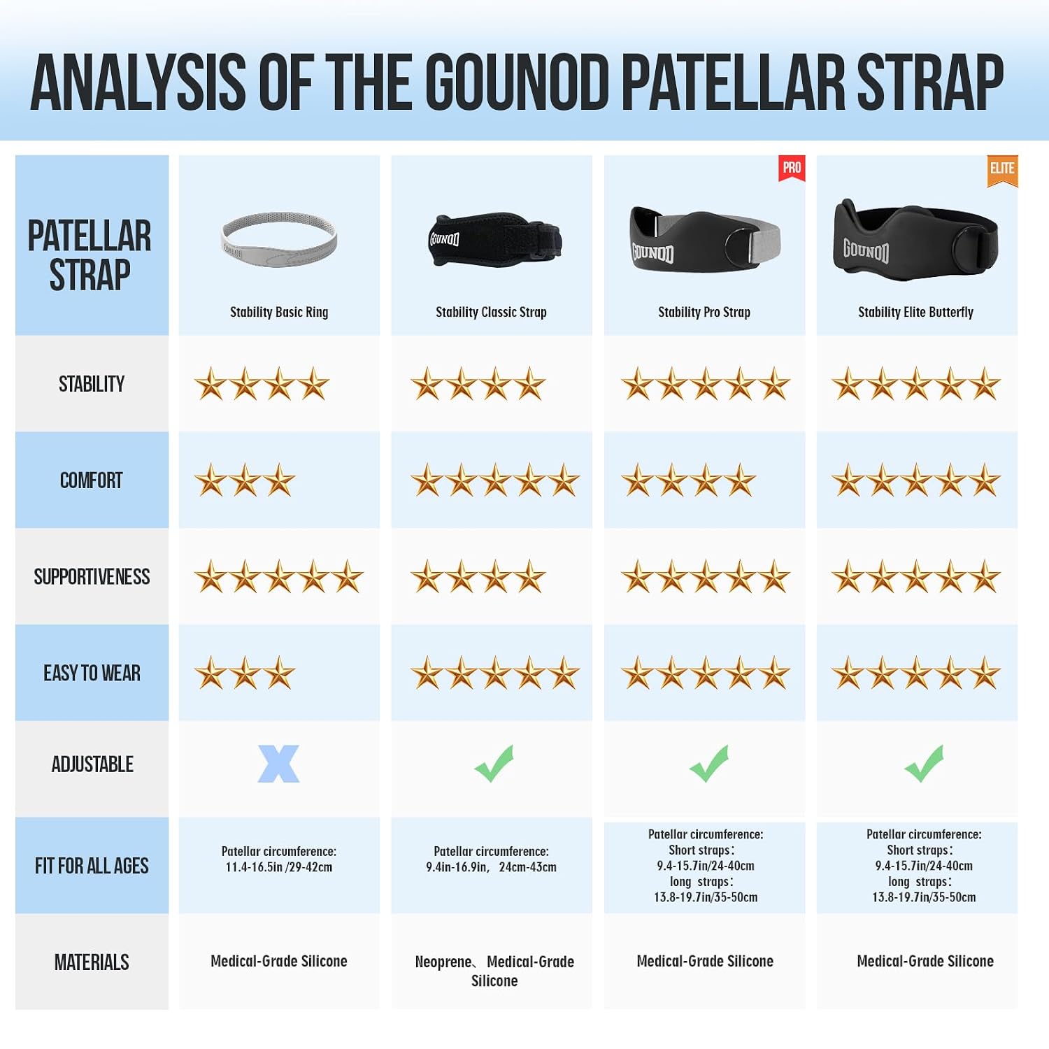 GOUNOD Patellar Tendon Support Strap HJ089
